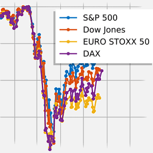 Обвал фондового рынка 2020